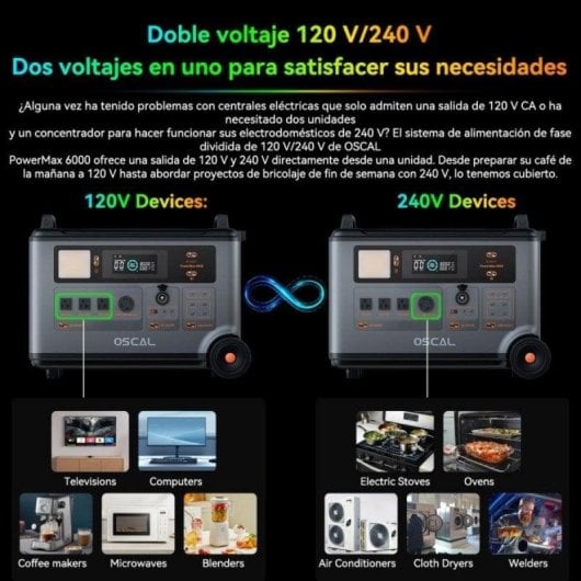 Energie-Station OSCAL PowerMax 6000 3600Wh 4 AC 4 USB-A 2 USB-C 2 DC LiFePO4 modular UPS WiFi Bluetooth Solarladung