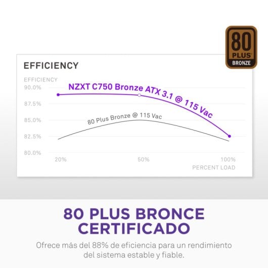 Fuente de Alimentación NZXT 750W 80+ Bronze PA-7B3BB-EU Ventilador 120mm