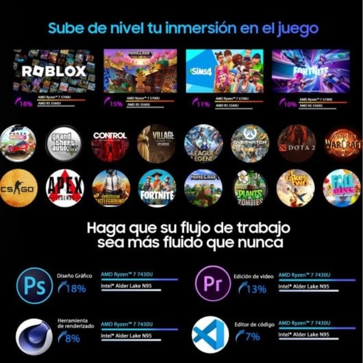 PC Sobremesa Blackview MP100 AMD Ryzen 5 7430U 16GB 512GB SSD Win11 Pro