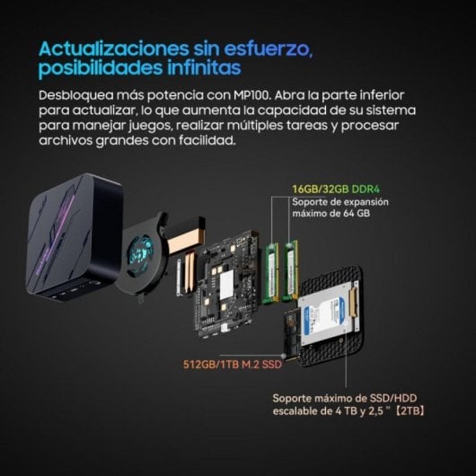 Blackview MP100 Mini PC AMD Ryzen 5 7430U 32GB 1TB SSD Win11 Pro Compacto