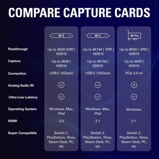 Capturadora Elgato 4K S 4K60 HDR10 USB-C Latencia Casi Nula