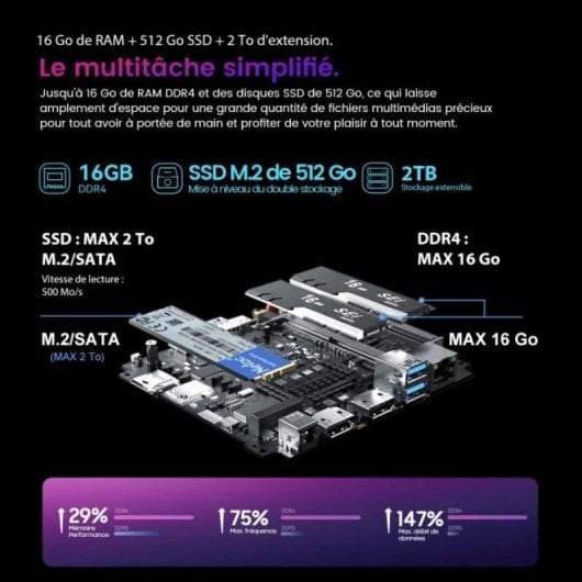 Mini PC Blackview MP60 Intel N95 16GB 512GB SSD UHD Graphics Windows 11 Pro