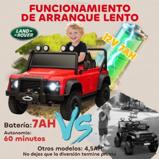 Aiyaplay Coche Eléctrico Para Niños Con Licencia Land Rover 12v Rojo