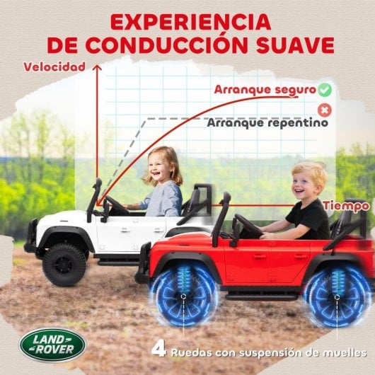 Aiyaplay Coche Eléctrico Para Niños Con Licencia Land Rover 12v Rojo