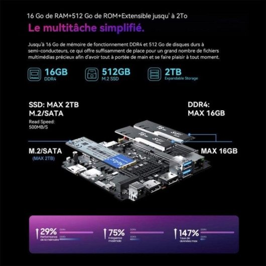 Mini PC Blackview MP60 Intel N150 16GB 512GB SSD Intel Graphics Windows 11