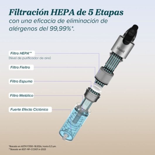 Aspirador sem Fio Levoit LVAC-300 Plus 240W 60min Animais HEPA 0,75L