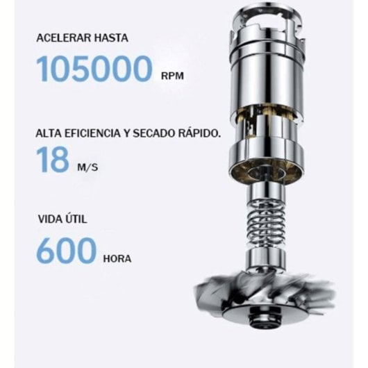 Secador Laifen Mini Lite Motor 105000 RPM 100M Iones Negativos 61 dB Morandi