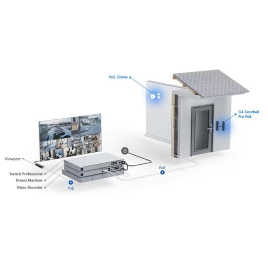 Sonnette vidéo Ubiquiti UVC-G4 Doorbell Pro 5MP 8MP PoE IR IPX4 Blanc audio bidirectionnel