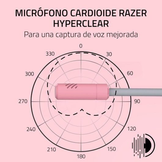 Razer Kraken Kitty V3 X Headset Gaming com Cabo, Orelhas e Microfone Cardioide Quartz