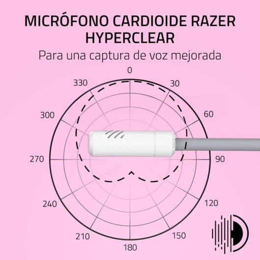 Auriculares Gaming Razer Kraken Kitty V3 X con cable y orejas de gatito, micrófono cardioide, blancos