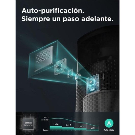 Purificador Dreo Macro AP605S Blanco HEPA WiFi 22 dB 18 m² Alexa