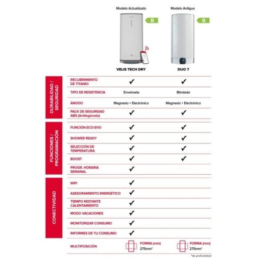 Termo eléctrico Ariston Velis Tech Dry Wifi 80L 1500W multiposición wifi programable