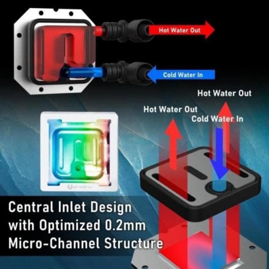 Refrigeration Liquide Bitfenix Cube AIO 360mm 3 Ventilateurs ARGB Silencieux