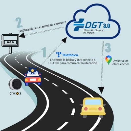 Baliza V16 Homologada Geolocalización DGT 3.0 NB IoT eSIM IP54 Pilas Incluidas