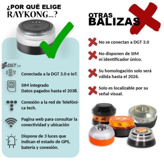 Baliza V16 Homologada Geolocalización DGT 3.0 NB IoT eSIM IP54 Pilas Incluidas