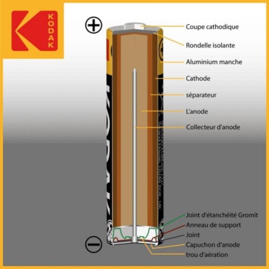 Kodak Xtralife AAA LR03 1,5V Pack 100 Piles Alcalines Longue Durée Sans Fuite