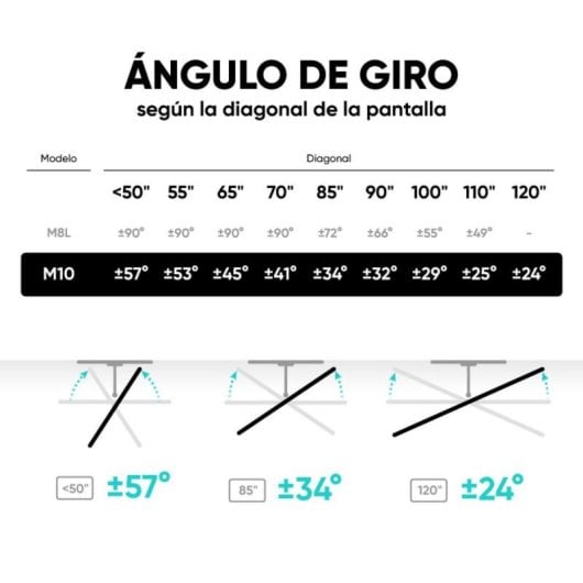 Soporte TV Pared Inclinable y Giratorio ONKRON M10-BW para 42-120 pulgadas/VESA 200x100-1000x600 mm/Hasta 100 kg/Negro y