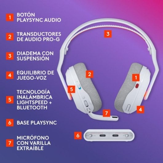 Casque Logitech Astro A20 X sans fil Bluetooth gaming, Playsync, RGB, blanc