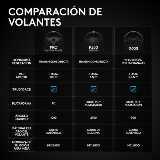 Logitech G RS50 System volant de simulation 3 pièces PS5/PS4/PC base 8 N·m RS Wheel Hub 13 boutons RS Round Wheel 11 pouces USB 2.0 cuir noir
