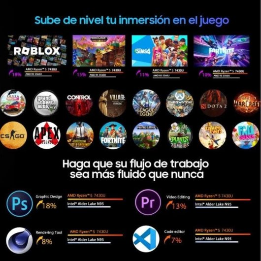 Mini PC Blackview MP100 AMD Ryzen 5 7430U 16GB 512GB SSD Wi-Fi 6 RGB