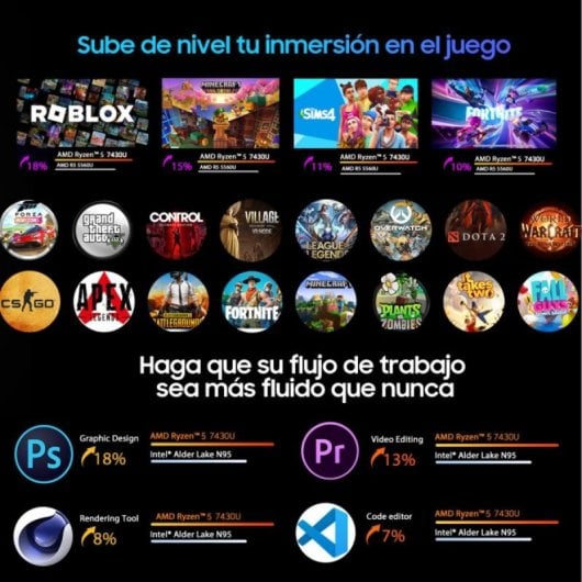 PC Sobremesa Blackview MP100 AMD Ryzen 5 7430U 32GB 1TB SSD Wi-Fi 6 RGB
