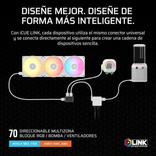 Refrigeração Líquida Corsair iCUE Link XH505i RX360 360mm 3 Ventoinhas RGB Kit Elite Branco