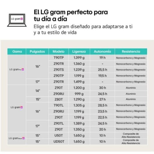 Portátil LG Gram 16Z90RU 16" Intel Core i5-1334U 16GB 512GB SSD IPS WQXGA Negro Win11 Pro