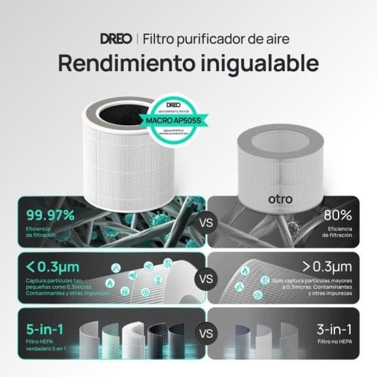 Filtro de Ar Purificador Dreo HAP005S HEPA 5 Etapas Carvão Ativado 22 dB