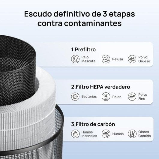 Filtro de ar Dreo Macro AP606 HEPA 5 Etapas Ultra Silencioso HAP005S