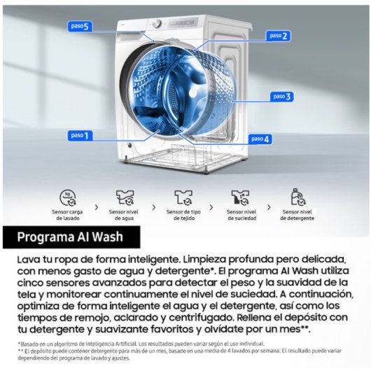 Lavadora Samsung WW11DB7B94GBU3 11kg Carga Frontal 1400rpm A Negra Wi-Fi IA Autodosificación
