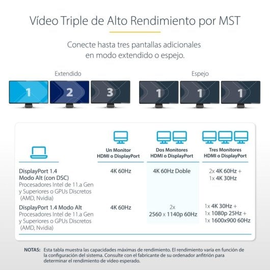 Dock USB-C StarTech 3 Monitores HDMI DP 4K SD LAN Hub 100W PD Gris