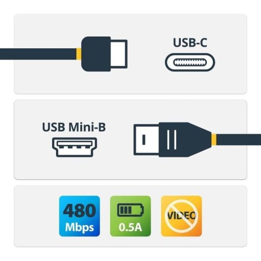 Cable USB-C vers Mini USB-B StarTech 2m Male-Male USB 2.0 Noir Flexible