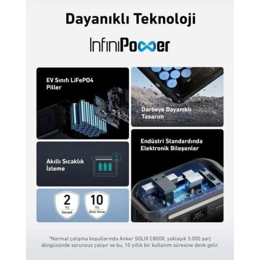 Powerstation Anker Solix C800X 768Wh 3 AC 2 USB-A 2 USB-C LiFePO4 LCD Solar-kompatibel