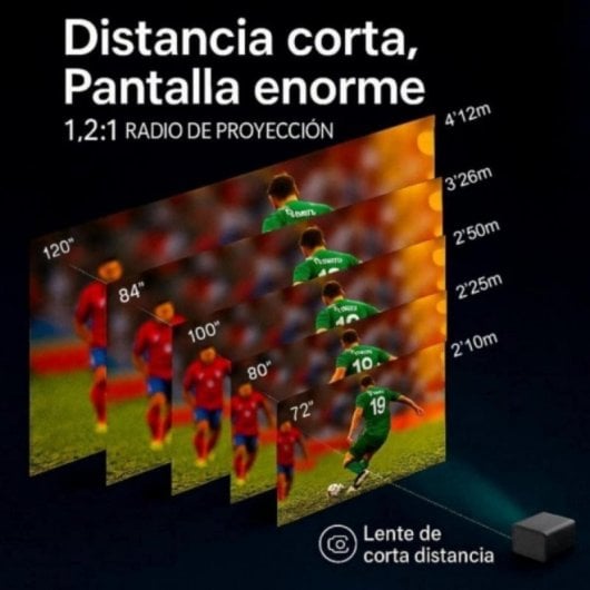 Proyector Unicview L15 4K 600 Lúmenes 120" LED LCD Android TV Smart Surround