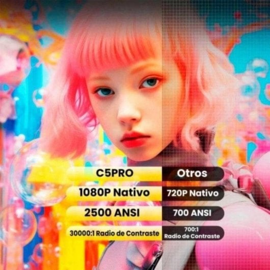 Proyector Unicview C5 Pro FullHD 2500 Lúmenes 120" LED LCD Google TV Portátil