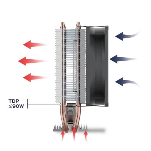 Refrigeración Aire Unykach Socket LGA1700 AM4 90mm UNYCOOL H20 PWM Compacto