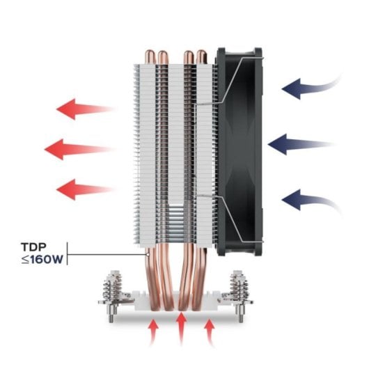 Refrigeración Aire UNYKAch Socket AM4 LGA1700 120mm UNYCOOL H40 PWM Compacta