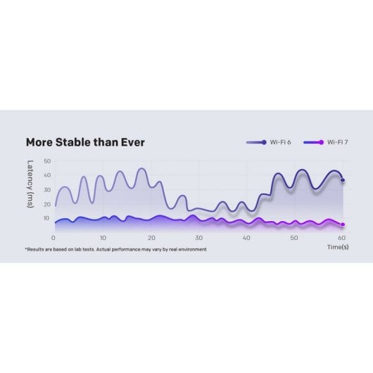 Router Strong ROUTERBE3600 WiFi 7 Mesh 3600Mbps Doble Banda 2.5G Ethernet 5 Antenas