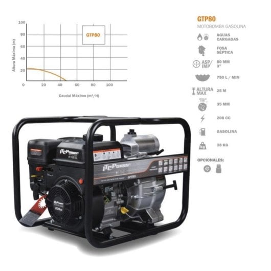 Motopompe ITCPOWER Gtp80 essence structure compacte OHV chassis 32 mm