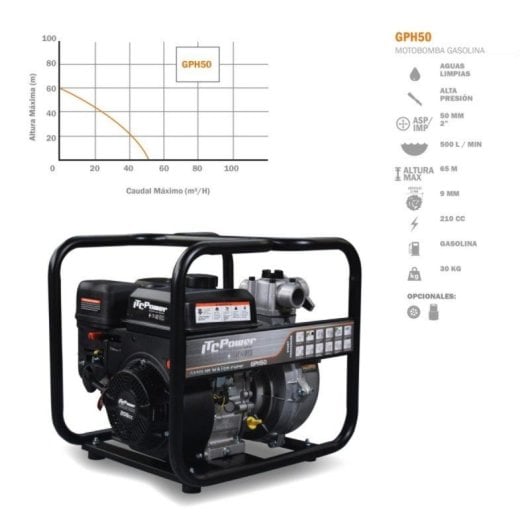 Motopompe ITCPOWER Gph50 essence haute pression structure légère