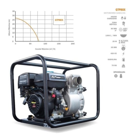Motopompe QUO Gtp80x essence 4 temps OHV compact carter fonte alarme huile
