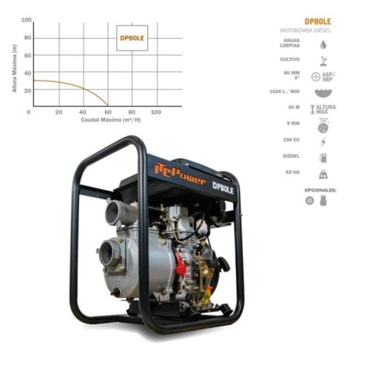 Motopompe Diesel ITCPower Dp80le réservoir grande capacité aluminium léger