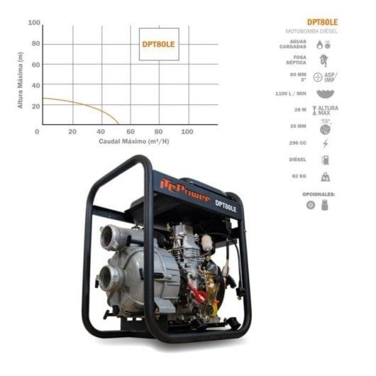 Motopompe ITCPower Dpt80le Diesel monocylindre corps aluminium aspiration eaux chargées