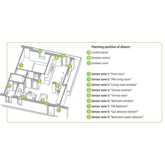 Alarme Techly I-ALARM-KIT001 Kit GSM Botões LED Sem Fio Branco ABS