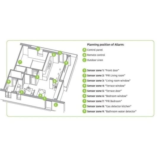 Allarme Roline I-ALARM-KIT001 GSM Wireless Bottoni LED Interno Kit Completo