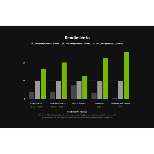 Lenovo Legion Pro 7 16AFR10H AMD Ryzen 9 9955HX3D/32GB/1TB SSD/RTX 5080/16"