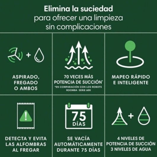 Aspirateurs Robots et Laveur Roomba DustCompactor 205 Navigation LiDAR 180 min Assistants vocaux