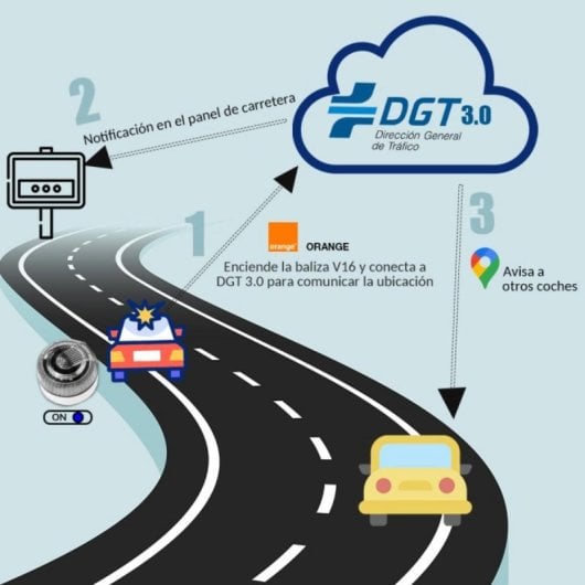 Baliza V16 Quo Homologada Geolocalización DGT 3.0 LED eSIM Pagada y Ventosa Magnética