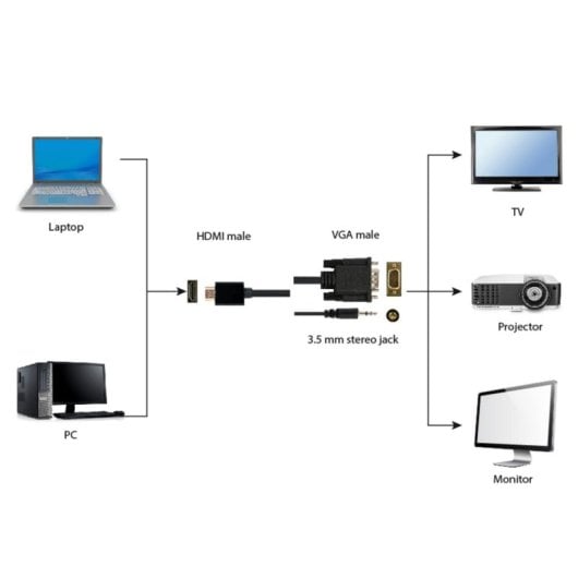 Cable adaptador HDMI a VGA Gembird A-HDMI-VGA-03-6 1,8 m audio 3,5 mm Full HD