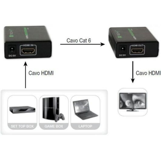 Transmisor y receptor AV Techly IDATA EXT-E70 1080p 60 m HDMI 3D HDCP Negro
